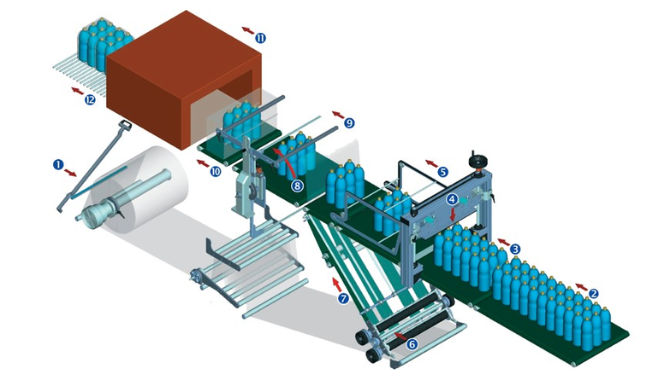 Automatic Packaging Line