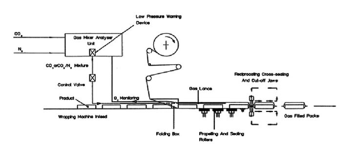 edge sealing machine flow chart