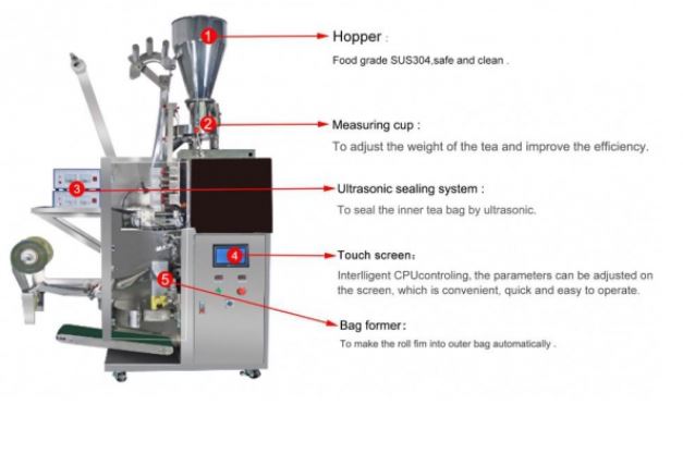 parts of drip coffee bag packing machine