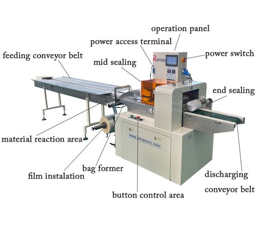  face mask packing machine parts