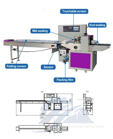 face mask packaging machine parts