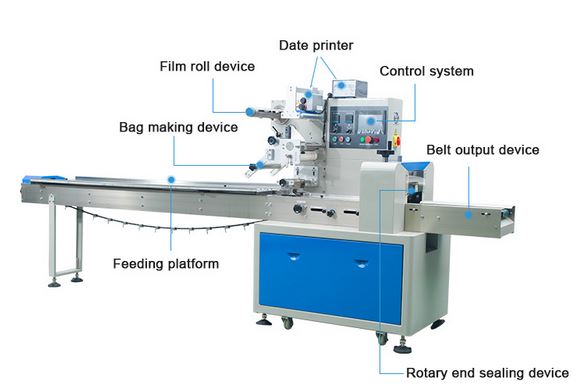 parts of toffee wrapping machine