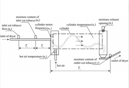 Structure Diagram for Shisha Tobacco Dryer