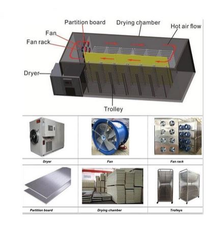 Shisha Tobacco Drying Machine Components